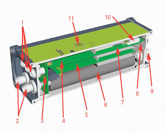 SIGMA Récepteur GNSS JAVAD